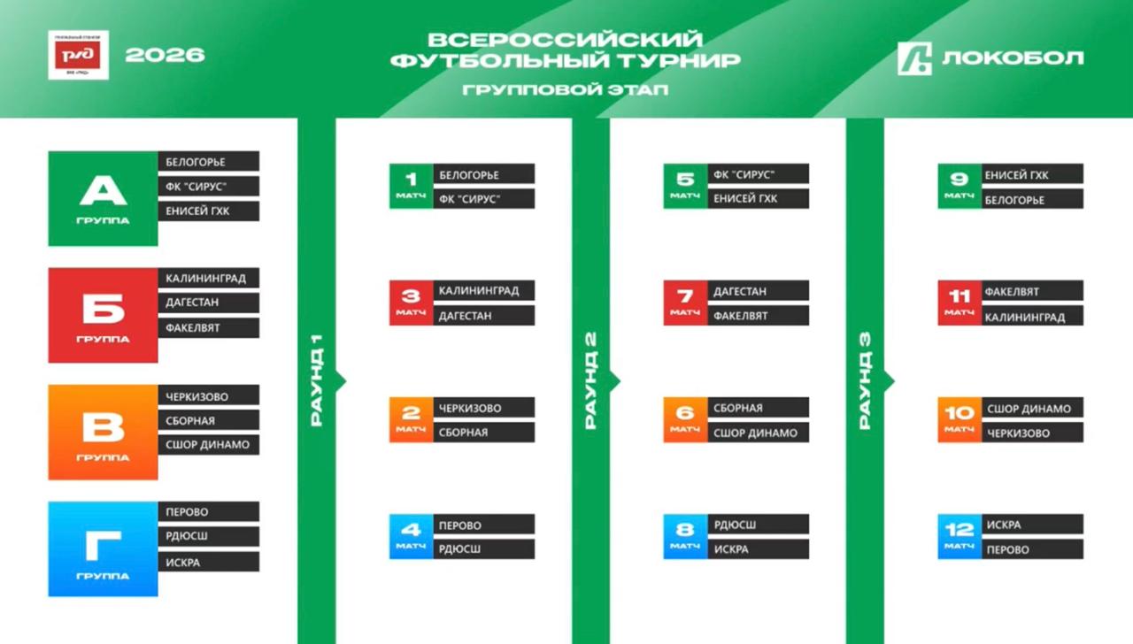 ⚽️ Группы Суперфинала определены!